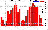 Solar PV/Inverter Performance Monthly Solar Energy Production