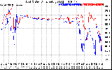 Solar PV/Inverter Performance Photovoltaic Panel Voltage Output