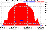 Solar PV/Inverter Performance East Array Power Output & Effective Solar Radiation