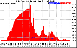 Solar PV/Inverter Performance Grid Power & Solar Radiation