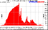 Solar PV/Inverter Performance Inverter Power Output