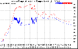 Solar PV/Inverter Performance Inverter Operating Temperature