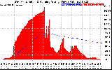 Solar PV/Inverter Performance West Array Actual & Running Average Power Output