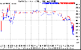 Solar PV/Inverter Performance Photovoltaic Panel Voltage Output