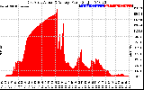 Solar PV/Inverter Performance East Array Actual & Average Power Output