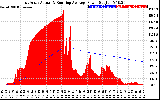 Solar PV/Inverter Performance East Array Actual & Running Average Power Output