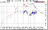 Solar PV/Inverter Performance Inverter Operating Temperature