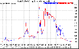 Solar PV/Inverter Performance Photovoltaic Panel Current Output