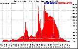 Solar PV/Inverter Performance West Array Power Output & Solar Radiation