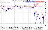 Solar PV/Inverter Performance Photovoltaic Panel Voltage Output