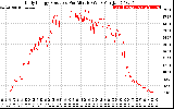 Solar PV/Inverter Performance Daily Energy Production Per Minute