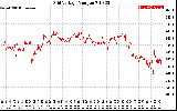 Solar PV/Inverter Performance Grid Voltage