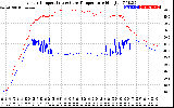 Solar PV/Inverter Performance Inverter Operating Temperature