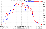 Solar PV/Inverter Performance Photovoltaic Panel Current Output