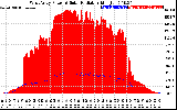 Solar PV/Inverter Performance West Array Power Output & Solar Radiation