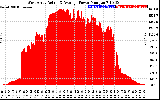 Solar PV/Inverter Performance West Array Actual & Average Power Output