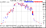 Solar PV/Inverter Performance Photovoltaic Panel Power Output