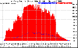 Solar PV/Inverter Performance East Array Power Output & Effective Solar Radiation