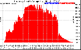 Solar PV/Inverter Performance East Array Actual & Average Power Output