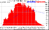 Solar PV/Inverter Performance East Array Actual & Running Average Power Output