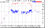 Solar PV/Inverter Performance Inverter Operating Temperature