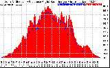 Solar PV/Inverter Performance Solar Radiation & Effective Solar Radiation per Minute