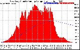 Solar PV/Inverter Performance West Array Actual & Running Average Power Output