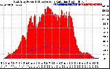 Solar PV/Inverter Performance East Array Power Output & Effective Solar Radiation