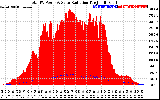 Solar PV/Inverter Performance Total PV Panel Power Output & Solar Radiation