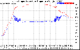 Solar PV/Inverter Performance Inverter Operating Temperature