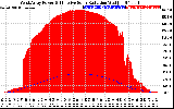 Solar PV/Inverter Performance West Array Power Output & Effective Solar Radiation