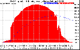 Solar PV/Inverter Performance West Array Actual & Running Average Power Output