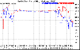 Solar PV/Inverter Performance Photovoltaic Panel Voltage Output