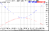 Solar PV/Inverter Performance Sun Altitude Angle & Sun Incidence Angle on PV Panels