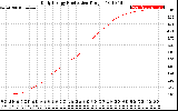 Solar PV/Inverter Performance Daily Energy Production