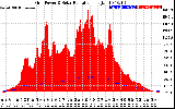 Solar PV/Inverter Performance Grid Power & Solar Radiation