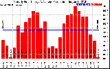 Solar PV/Inverter Performance Monthly Solar Energy Production