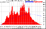 Solar PV/Inverter Performance East Array Actual & Running Average Power Output