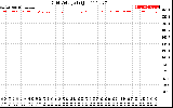 Solar PV/Inverter Performance Grid Voltage