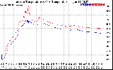 Solar PV/Inverter Performance Inverter Operating Temperature