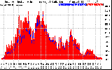 Solar PV/Inverter Performance Solar Radiation & Effective Solar Radiation per Minute