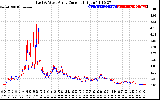 Solar PV/Inverter Performance Photovoltaic Panel Current Output