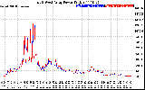 Solar PV/Inverter Performance Photovoltaic Panel Power Output