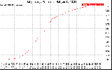 Solar PV/Inverter Performance Daily Energy Production