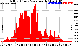 Solar PV/Inverter Performance Inverter Power Output