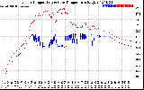 Solar PV/Inverter Performance Inverter Operating Temperature