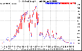 Solar PV/Inverter Performance Photovoltaic Panel Current Output