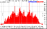 Solar PV/Inverter Performance Inverter Power Output