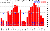 Solar PV/Inverter Performance Monthly Solar Energy Production Running Average