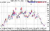 Solar PV/Inverter Performance Photovoltaic Panel Current Output